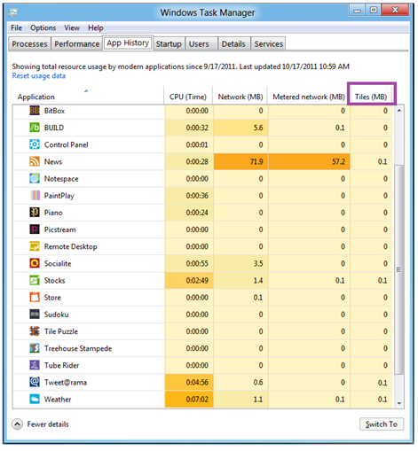 Диспетчер задач Windows 8