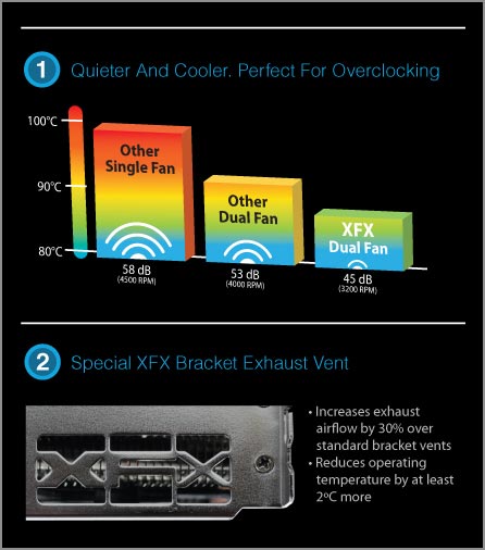 XFX Double Dissipation (DD) Cooling Technology XFX Double Dissipation (DD) Cooling Technology