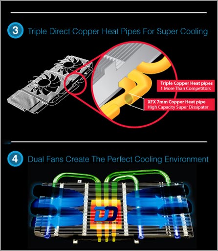 XFX Double Dissipation (DD) Cooling Technology XFX Double Dissipation (DD) Cooling Technology