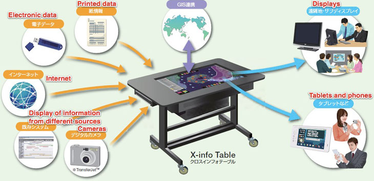 NEC X-info Table