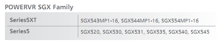  Samsung лицензировала PowerVR SGX MP 