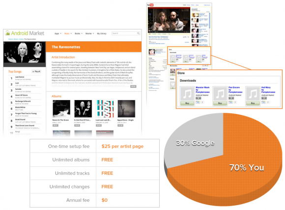 Google Music