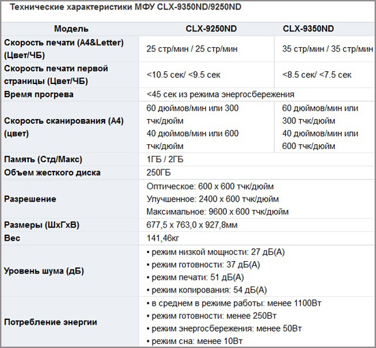 Specs Specs