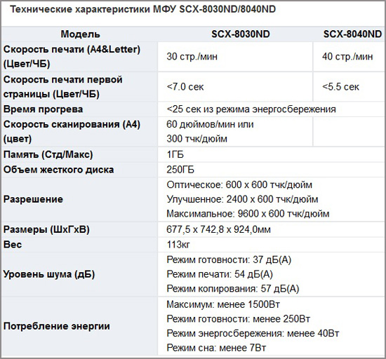 Specs Specs