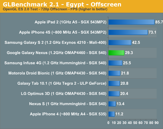 GLBenchmark 2.1 Egypt — закадровая визуализация в разрешении 720p