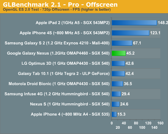 GLBenchmark 2.1 Pro — закадровая визуализация в разрешении 720p
