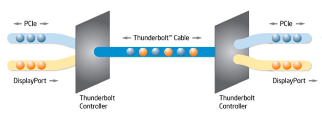 Intel Thunderbolt