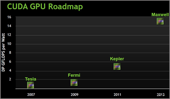 NVIDIA 28nm Desktop GPU Roadmap NVIDIA 28nm Desktop GPU Roadmap
