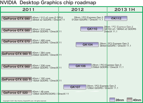 NVIDIA 28nm Desktop GPU Roadmap NVIDIA 28nm Desktop GPU Roadmap