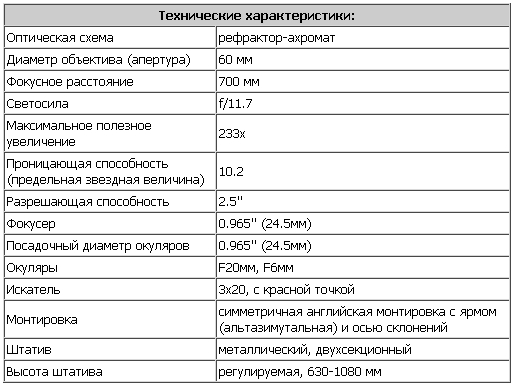 Руководство К Программой Дом 3D