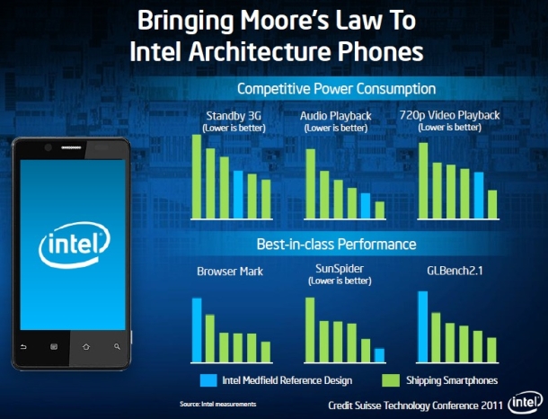 Смартфон Intel