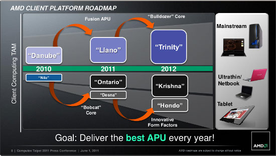 AMD Trinity