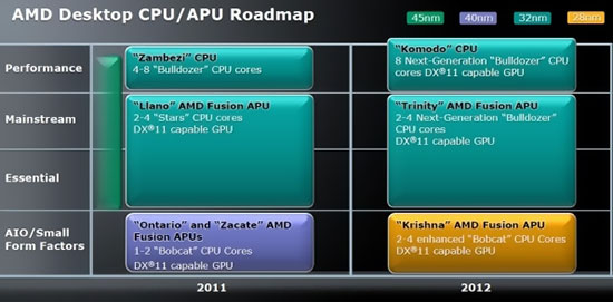AMD Trinity