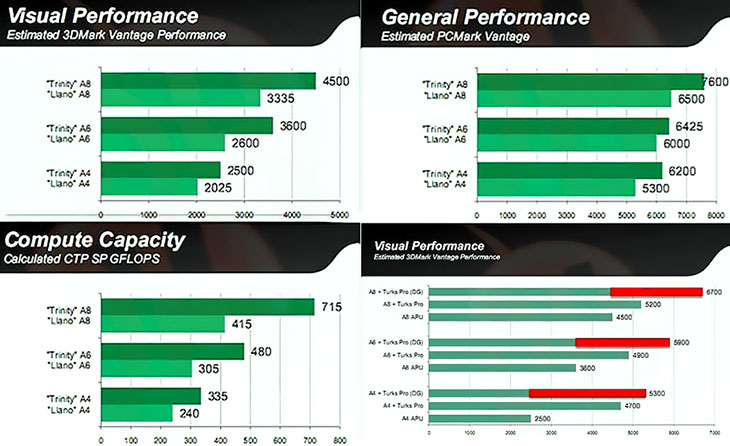 AMD Trinity