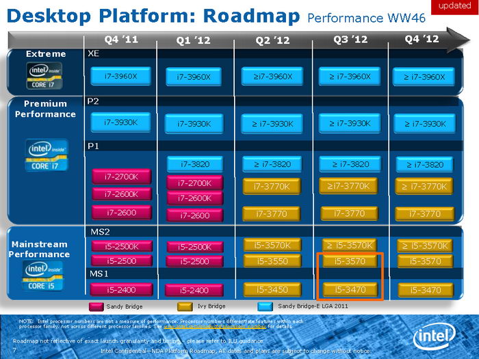  Слайды Intel с планами на 2012 год 