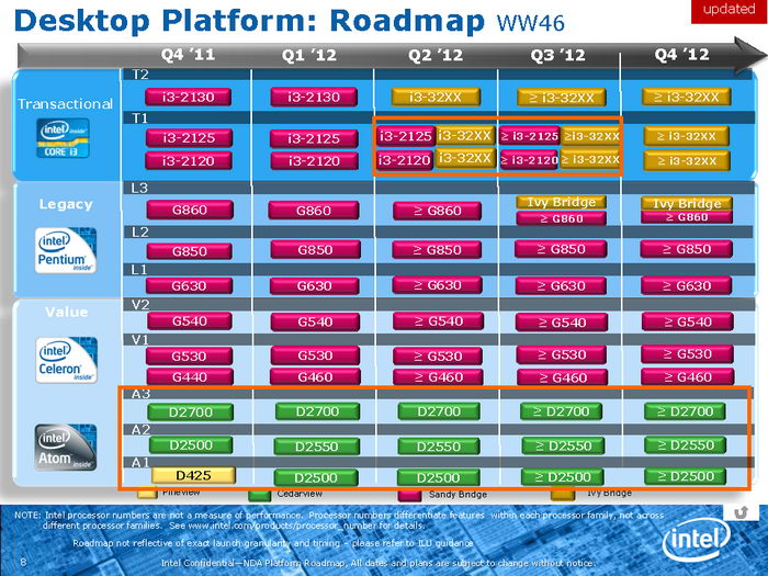 Слайды Intel с планами на 2012 год