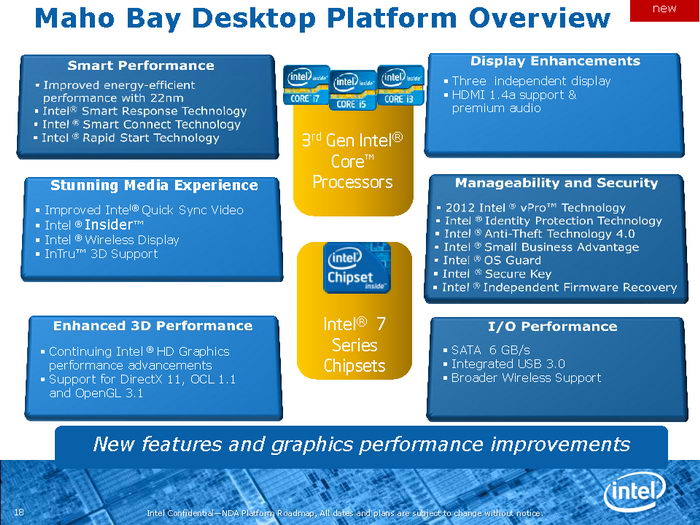  Слайды Intel с планами на 2012 год 