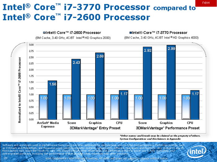 Слайды Intel с планами на 2012 год
