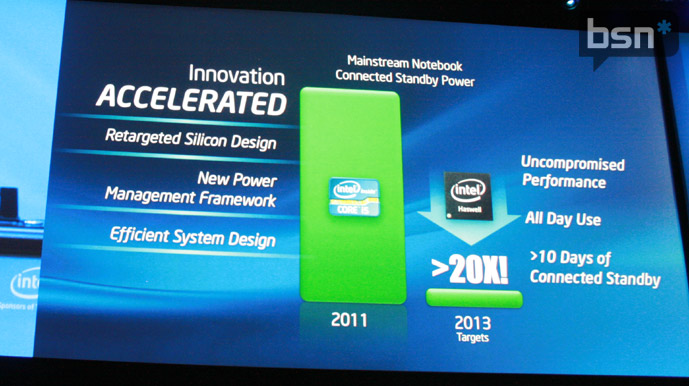 Презентация процессора Intel Haswell