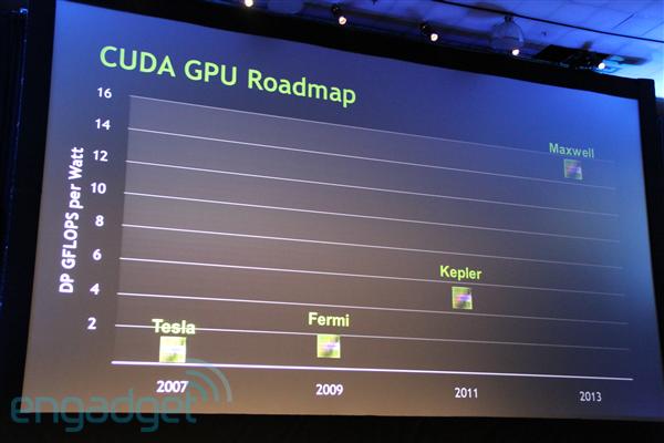 NVIDIA: первые образцы 28-нм ускорителей Kepler у нас на руках