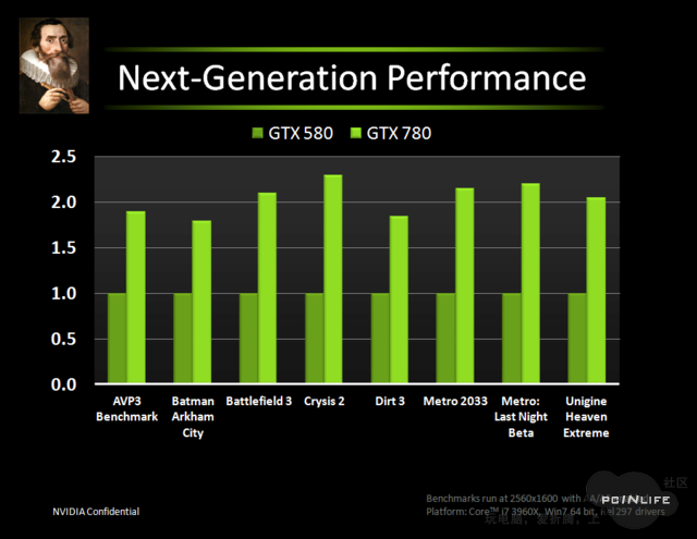 Поколение видеокарт. Поколения видеокарт NVIDIA. Поколения видеокарт NVIDIA по годам. Поколения видеокарт нвидиа. Поколение GEFORCE GTX.