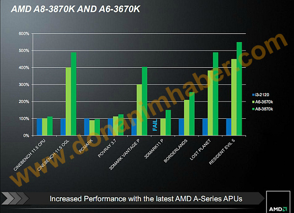 AMD A8-3870K/A6-3670K Black Edition APUs AMD A8-3870K/A6-3670K Black Edition APUs