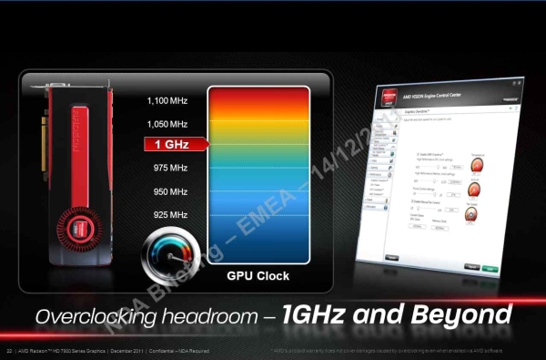 Radeon HD 7970 против GeForce GTX 580 в 3DMark 11