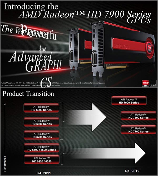 Amd 7800 series драйвер