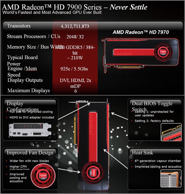  AMD Radeon HD 7970 