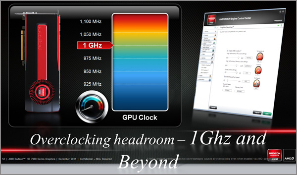 AMD Radeon HD 7970 AMD Radeon HD 7970