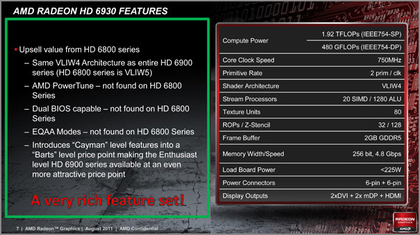 AMD Radeon HD 6930 AMD Radeon HD 6930