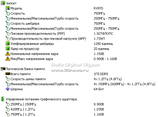 PowerColor Radeon HD 6930 AXP6850 1GBD5-DH