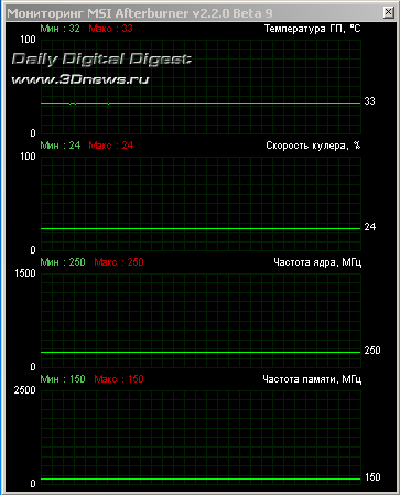 PowerColor Radeon HD 6930 AXP6850 1GBD5-DH