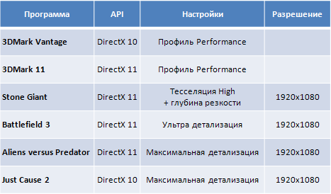PowerColor Radeon HD 6930 AXP6850 1GBD5-DH
