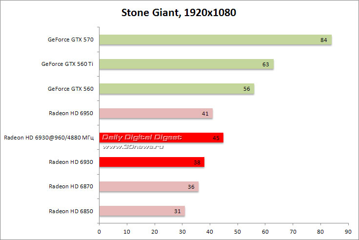 PowerColor Radeon HD 6930 AXP6850 1GBD5-DH