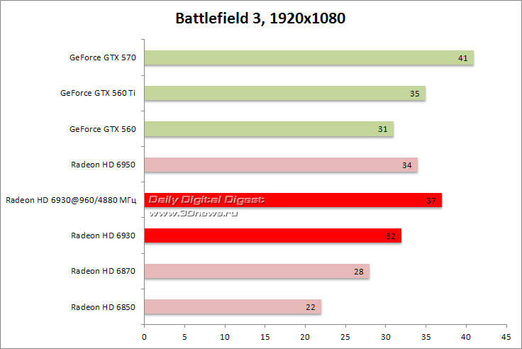 PowerColor Radeon HD 6930 AXP6850 1GBD5-DH