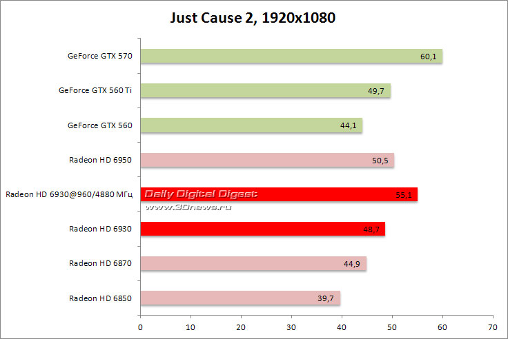 PowerColor Radeon HD 6930 AXP6850 1GBD5-DH
