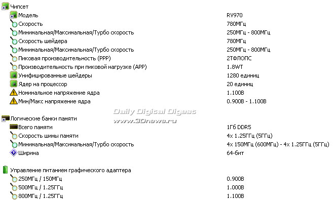 PowerColor Radeon HD 6930 AXP6850 1GBD5-DH