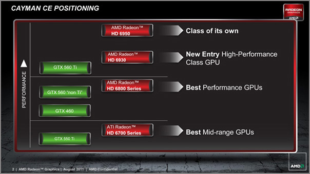 PowerColor Radeon HD 6930 AXP6850 1GBD5-DH