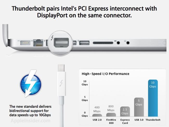 Есть ли в ноутбуке интерфейс thunderbolt 4