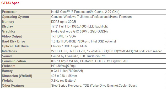 Specs Specs