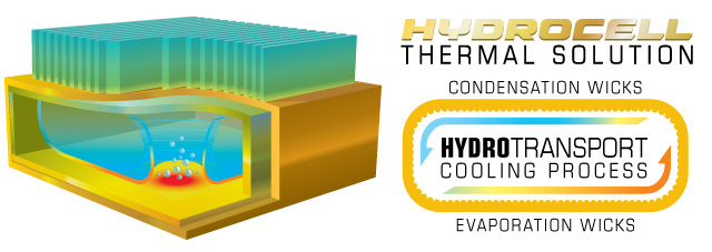 XFX HydroCell Thermal Solution XFX HydroCell Thermal Solution