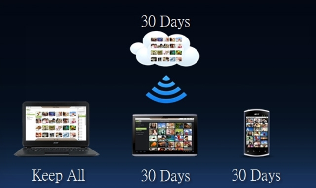 AcerCloud