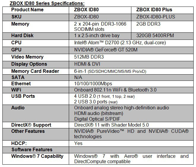 ZOTAC ZBOX ID80 Series ZOTAC ZBOX ID80 Series