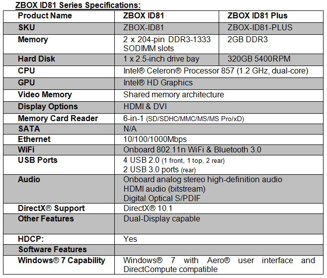 ZOTAC ZBOX ID81 Series ZOTAC ZBOX ID81 Series