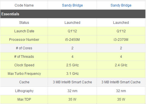 Intel представила восемь мобильных CPU Sandy Bridge