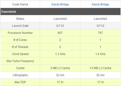 Intel представила восемь мобильных CPU Sandy Bridge