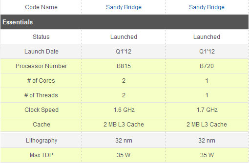 Intel представила восемь мобильных CPU Sandy Bridge
