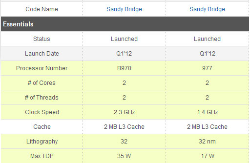 Intel представила восемь мобильных CPU Sandy Bridge