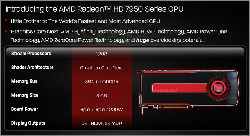 AMD Radeon HD 7950 AMD Radeon HD 7950